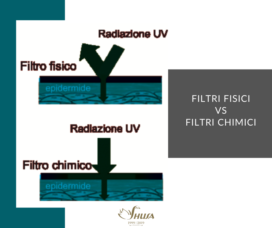 filtri fisici VS filtri chimici